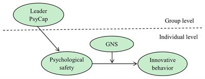 Promoting Innovative Behavior in Employees: The Mechanism of Leader Psychological Capital